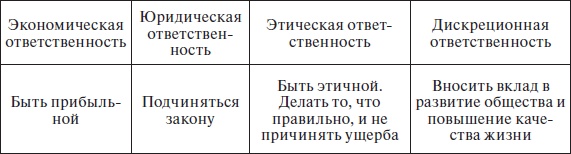 Иллюстрация к книге — Организационное поведение: учебное пособие [i_073.jpg]
