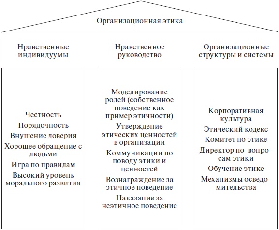 Иллюстрация к книге — Организационное поведение: учебное пособие [i_074.jpg]