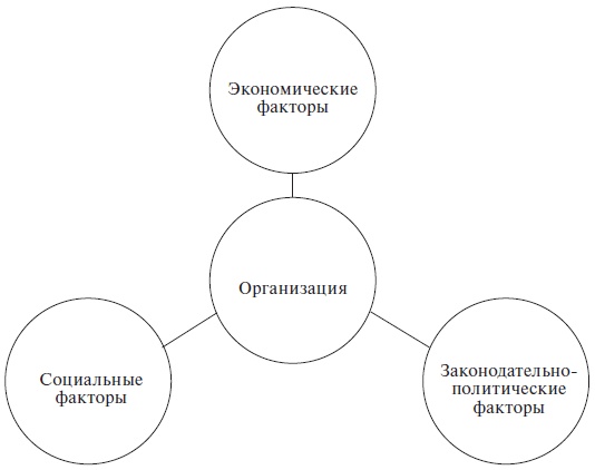 Иллюстрация к книге — Организационное поведение: учебное пособие [i_075.jpg]