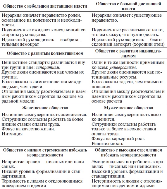 Иллюстрация к книге — Организационное поведение: учебное пособие [i_076.jpg]