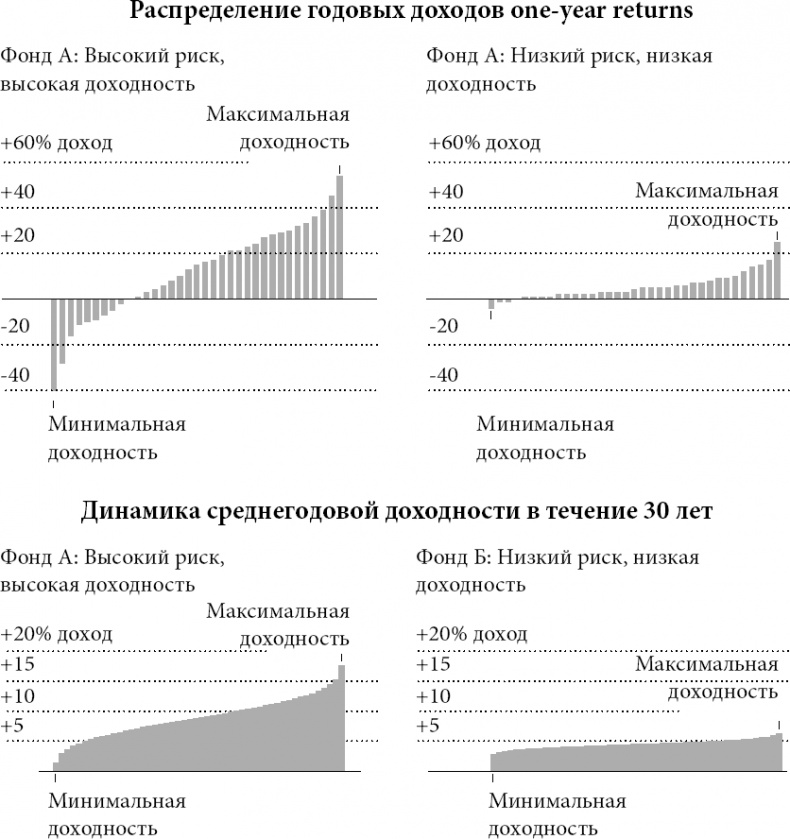Иллюстрация к книге — Новая поведенческая экономика. Почему люди нарушают правила традиционной экономики и как на этом заработать [_15.jpg]