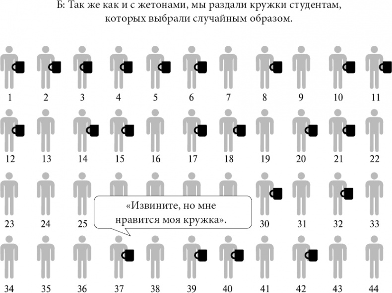 Иллюстрация к книге — Новая поведенческая экономика. Почему люди нарушают правила традиционной экономики и как на этом заработать [_26.jpg]