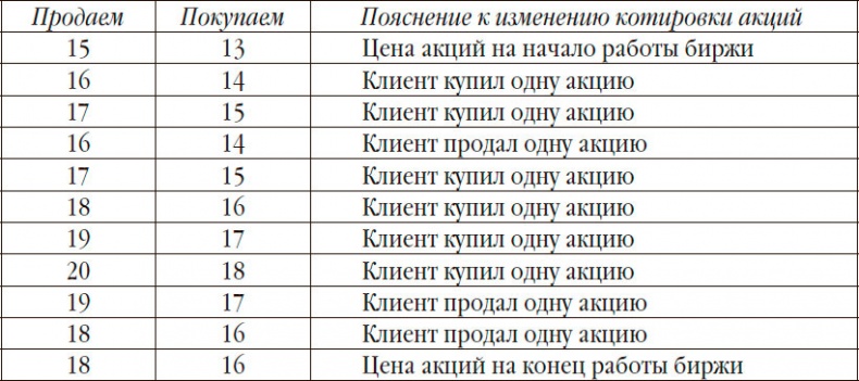 Иллюстрация к книге — Управленческая элита. Как мы ее отбираем и готовим [i_003.jpg]