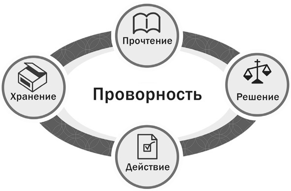 Иллюстрация к книге — Работай легко. Индивидуальный подход к повышению продуктивности [i_009.jpg]