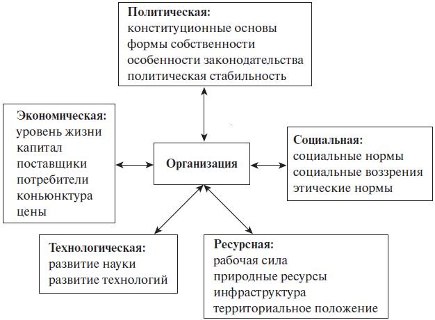Иллюстрация к книге — Теория менеджмента. Учебное пособие [i_002.jpg]