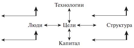 Иллюстрация к книге — Теория менеджмента. Учебное пособие [i_003.jpg]