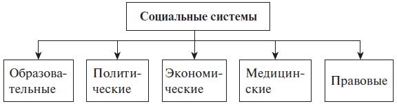 Иллюстрация к книге — Теория менеджмента. Учебное пособие [i_004.jpg]