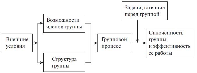 Иллюстрация к книге — Теория менеджмента. Учебное пособие [i_014.jpg]