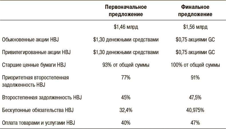 Иллюстрация к книге — Правила лучших CEO. История и принципы работы восьми руководителей успешных компаний [i_015.jpg]