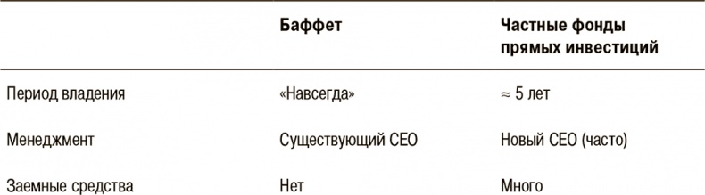 Иллюстрация к книге — Правила лучших CEO. История и принципы работы восьми руководителей успешных компаний [i_021.jpg]