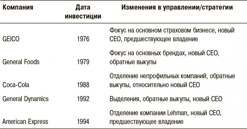 Иллюстрация к книге — Правила лучших CEO. История и принципы работы восьми руководителей успешных компаний [i_024.jpg]