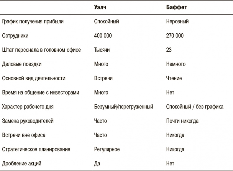Иллюстрация к книге — Правила лучших CEO. История и принципы работы восьми руководителей успешных компаний [i_025.jpg]