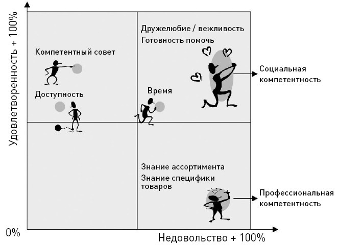 Иллюстрация к книге — Мастерство ритейл-брендинга [i_002.jpg]