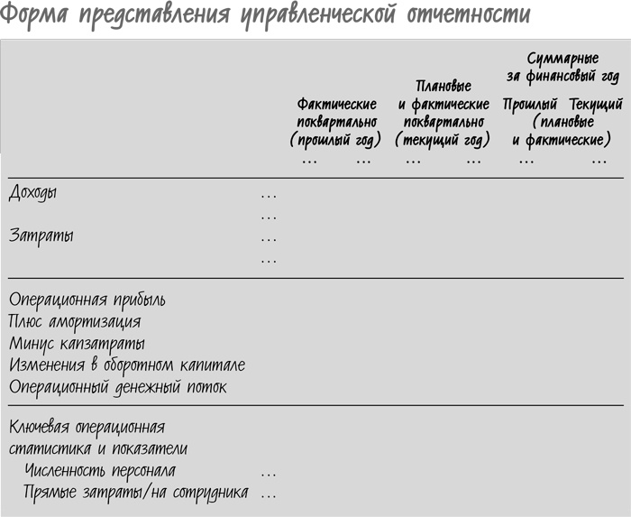 Иллюстрация к книге — Сокращение затрат [i_003.jpg]