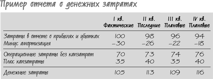 Иллюстрация к книге — Сокращение затрат [i_008.jpg]