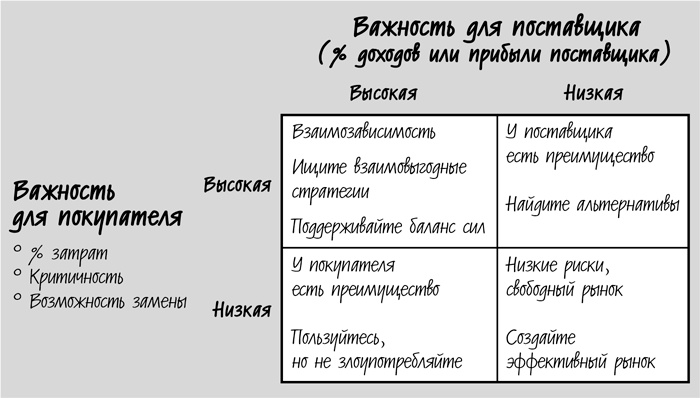 Иллюстрация к книге — Сокращение затрат [i_010.jpg]
