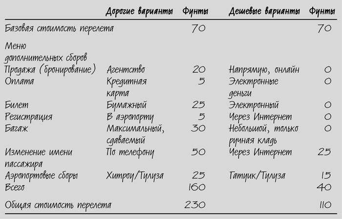 Иллюстрация к книге — Сокращение затрат [i_020.jpg]