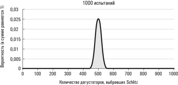 Иллюстрация к книге — Голая статистика. Самая интересная книга о самой скучной науке [i_019.jpg]