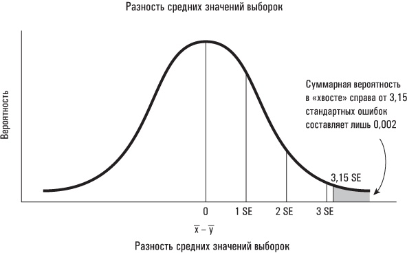 Иллюстрация к книге — Голая статистика. Самая интересная книга о самой скучной науке [i_031.jpg]