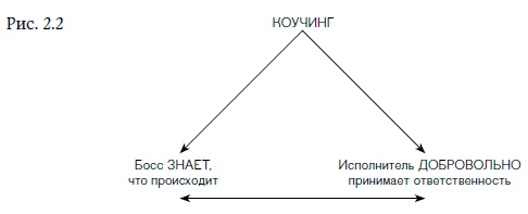 Иллюстрация к книге — Внутренняя сила лидера. Коучинг как метод управления персоналом [i_003.jpg]