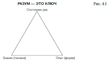 Иллюстрация к книге — Внутренняя сила лидера. Коучинг как метод управления персоналом [i_004.jpg]