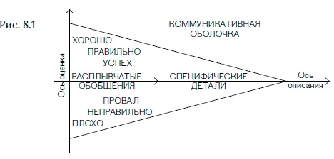 Иллюстрация к книге — Внутренняя сила лидера. Коучинг как метод управления персоналом [i_007.jpg]