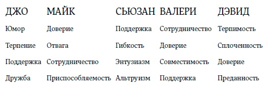 Иллюстрация к книге — Внутренняя сила лидера. Коучинг как метод управления персоналом [i_012.jpg]