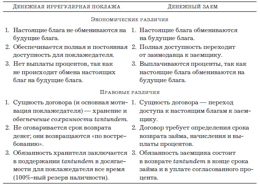 Иллюстрация к книге — Деньги, банковский кредит и экономические циклы [i_001.jpg]