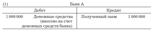 Иллюстрация к книге — Деньги, банковский кредит и экономические циклы [i_002.jpg]