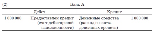 Иллюстрация к книге — Деньги, банковский кредит и экономические циклы [i_003.jpg]