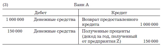 Иллюстрация к книге — Деньги, банковский кредит и экономические циклы [i_004.jpg]