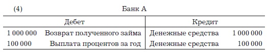 Иллюстрация к книге — Деньги, банковский кредит и экономические циклы [i_005.jpg]