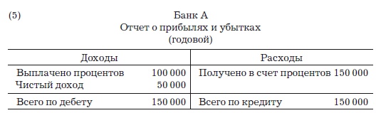 Иллюстрация к книге — Деньги, банковский кредит и экономические циклы [i_006.jpg]