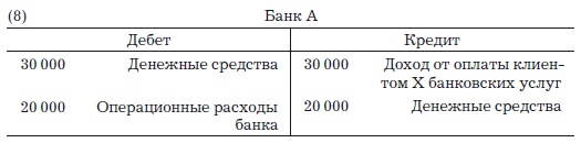 Иллюстрация к книге — Деньги, банковский кредит и экономические циклы [i_009.jpg]