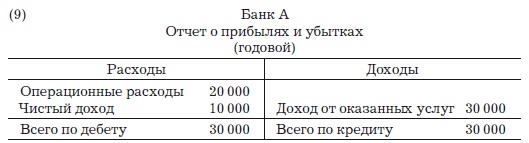 Иллюстрация к книге — Деньги, банковский кредит и экономические циклы [i_010.jpg]