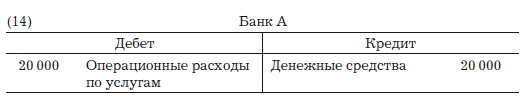 Иллюстрация к книге — Деньги, банковский кредит и экономические циклы [i_016.jpg]