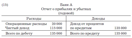 Иллюстрация к книге — Деньги, банковский кредит и экономические циклы [i_017.jpg]