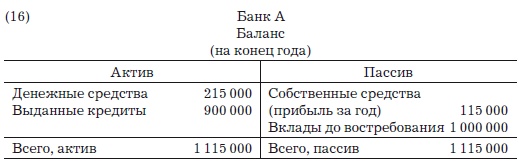Иллюстрация к книге — Деньги, банковский кредит и экономические циклы [i_018.jpg]