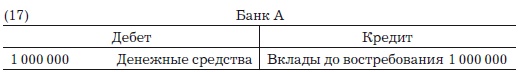 Иллюстрация к книге — Деньги, банковский кредит и экономические циклы [i_019.jpg]