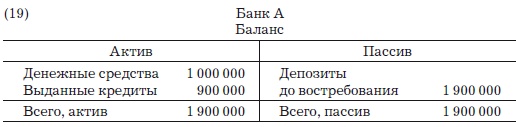 Иллюстрация к книге — Деньги, банковский кредит и экономические циклы [i_021.jpg]