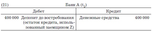 Иллюстрация к книге — Деньги, банковский кредит и экономические циклы [i_023.jpg]