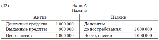 Иллюстрация к книге — Деньги, банковский кредит и экономические циклы [i_024.jpg]