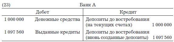 Иллюстрация к книге — Деньги, банковский кредит и экономические циклы [i_028.jpg]