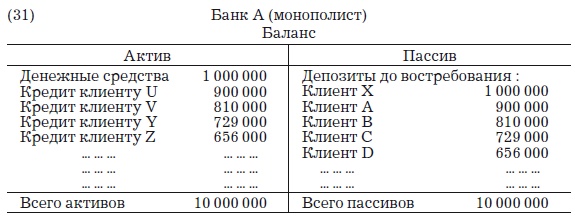 Иллюстрация к книге — Деньги, банковский кредит и экономические циклы [i_042.jpg]