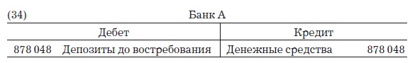 Иллюстрация к книге — Деньги, банковский кредит и экономические циклы [i_045.jpg]