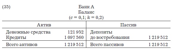 Иллюстрация к книге — Деньги, банковский кредит и экономические циклы [i_046.jpg]