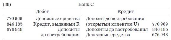 Иллюстрация к книге — Деньги, банковский кредит и экономические циклы [i_049.jpg]