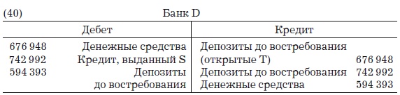 Иллюстрация к книге — Деньги, банковский кредит и экономические циклы [i_051.jpg]