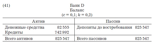 Иллюстрация к книге — Деньги, банковский кредит и экономические циклы [i_052.jpg]
