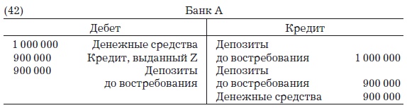 Иллюстрация к книге — Деньги, банковский кредит и экономические циклы [i_060.jpg]